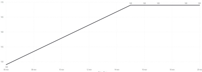xiaomi mediaword grafico